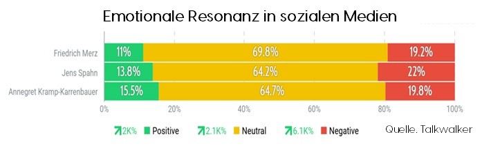 Emotionale Resonanz in sozialen Medien