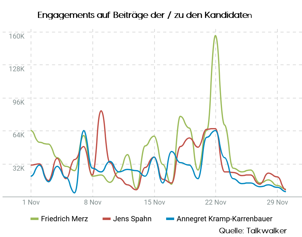 Engagements auf Beiträge der / zu den Kandidaten