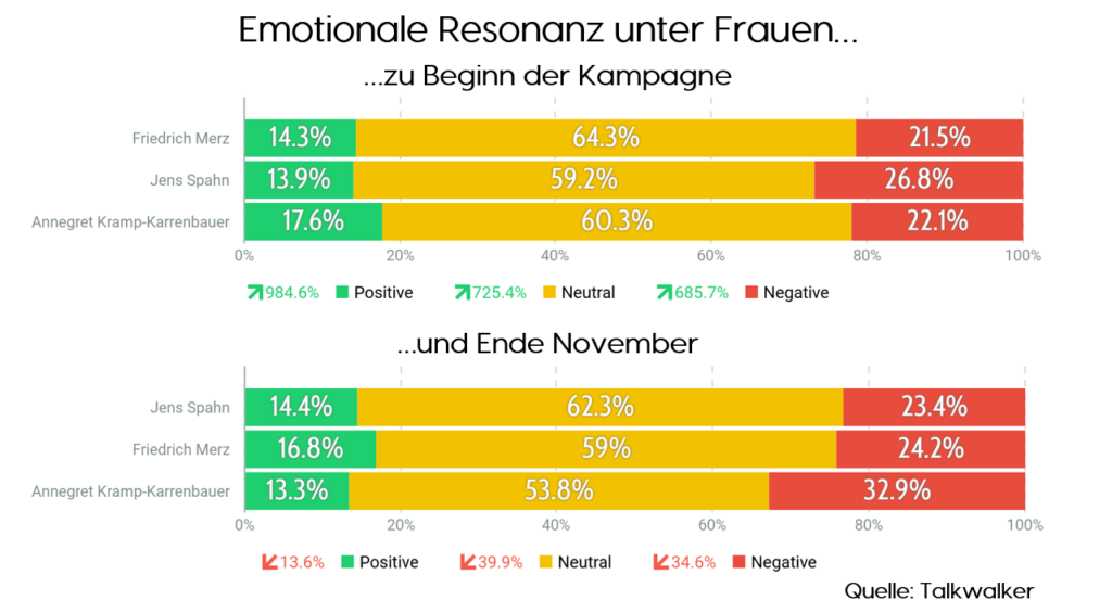 Emotionale Resonanz unter Frauen