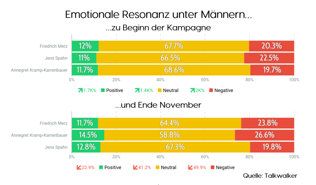 Emotionale Resonanz unter Männern