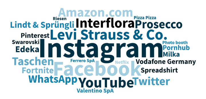 Valentinstag Chart