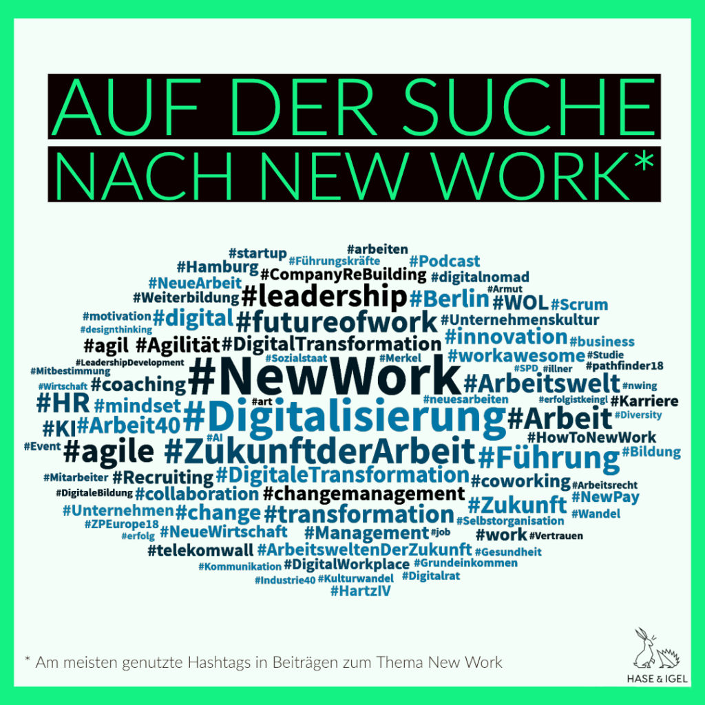 Genutzte Hashtags im Zusammenhang mit New Work