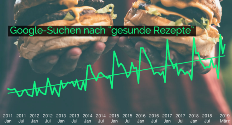 Google-Suchen nach "gesunde Rezepte"