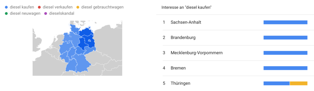 regionale Aufschlüsselung der Häufigkeit vom Suchbegriff “Diesel kaufen”