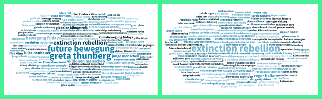 Grafik 7: Themen, die im Zusammenhang mit Fridays For Future (links) und Extinction Rebellion (rechts) genannt werden; Quelle: Talkwalker