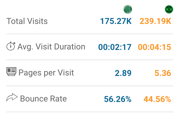 Grafik 3: nationale Websiteperformance im Vergleich; Quelle: SimilarWeb