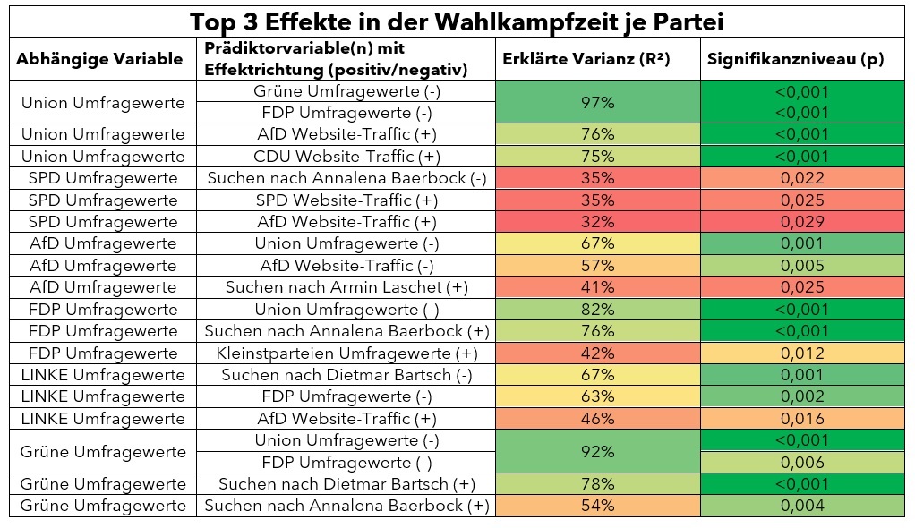 HASE & IGEL Studie zur Bundestagswahl