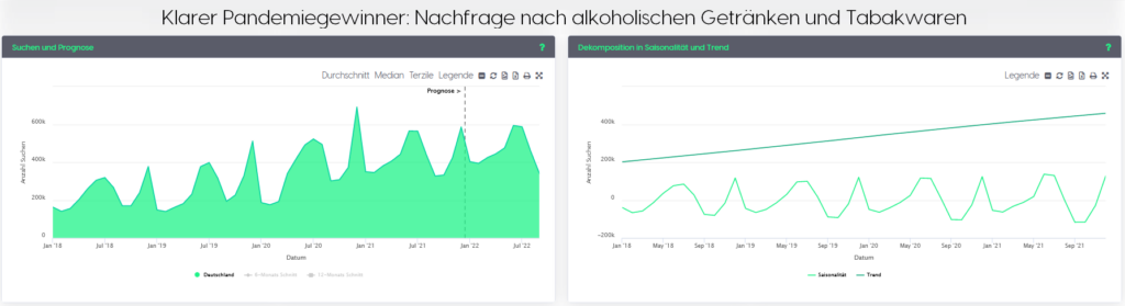 KI-gestützte Trendanalyse und Prognose zur Nachfrage nach alkoholischen Getränken und Tabakwaren. Export aus dem NEUTRUM MARKTCHECK.