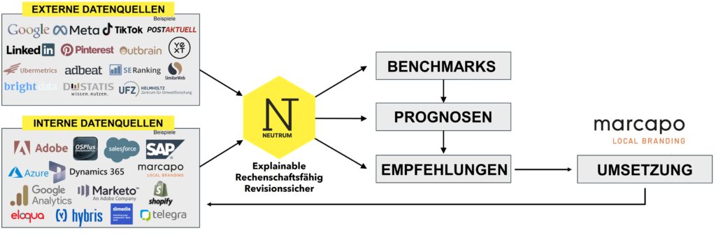 marcapo NEUTRUM Flywheel