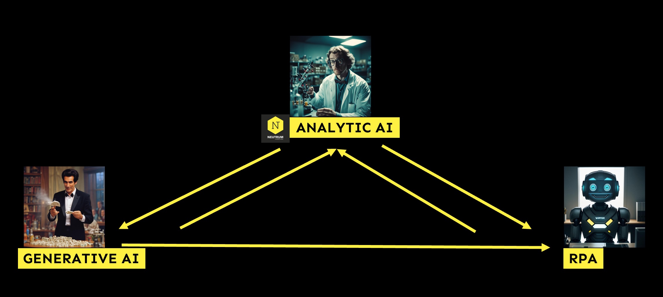 AI ecosystem according to HASE & IGEL