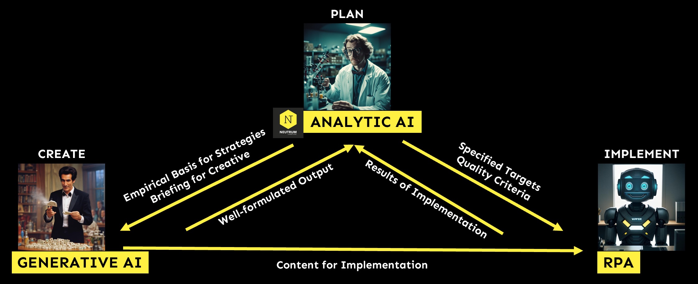 The AI ecosystem for marketing and sales (according to HASE & IGEL)