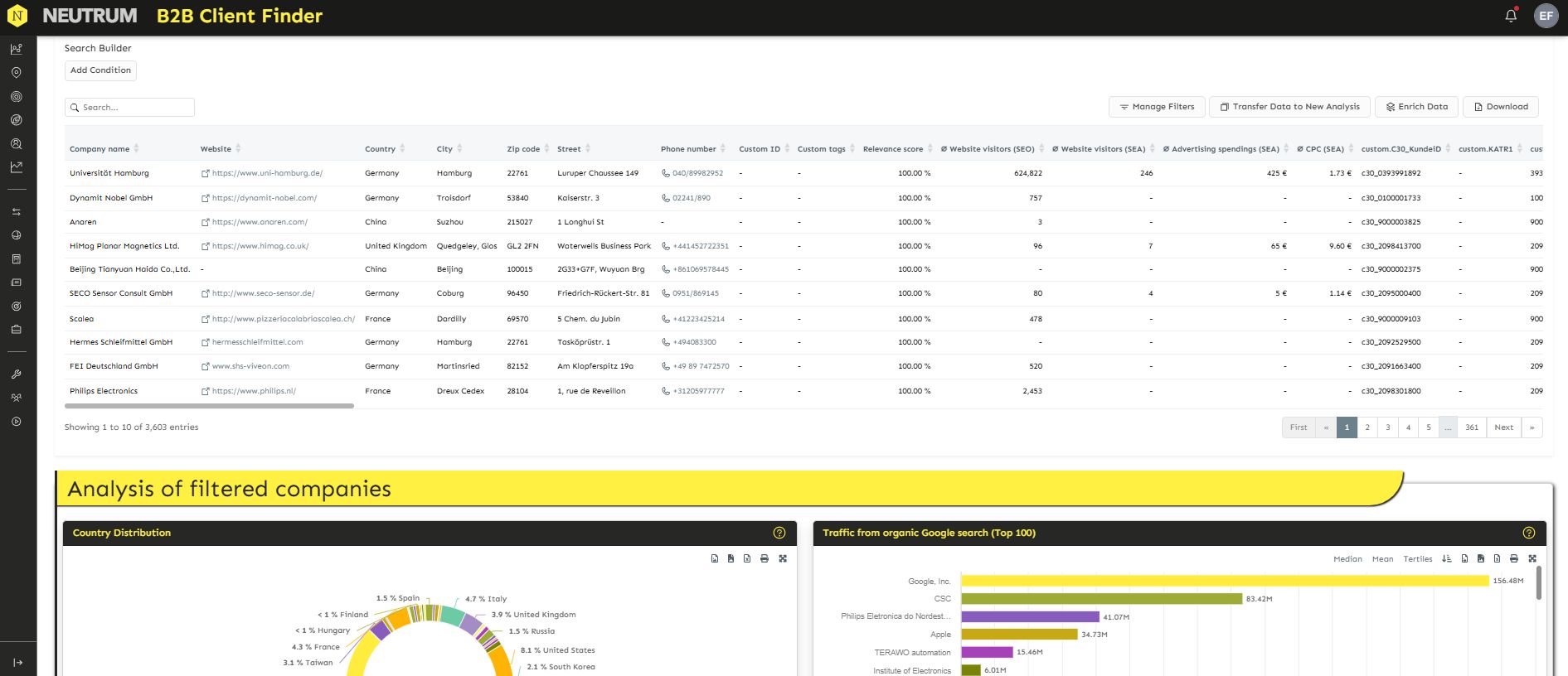 A qualified lead list of the companies with the highest A-customer potential according to the empirically determined value drivers - fully automatically. AI makes it possible.