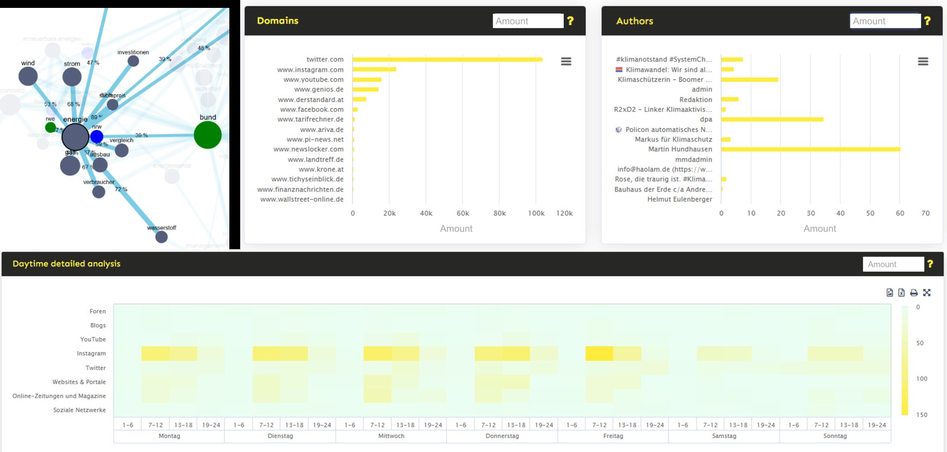 When, where, with whom & with which arguments: The NEUTRUM KI Targeter and the NEUTRUM Topic Navigator show the way - independent of marketer data.