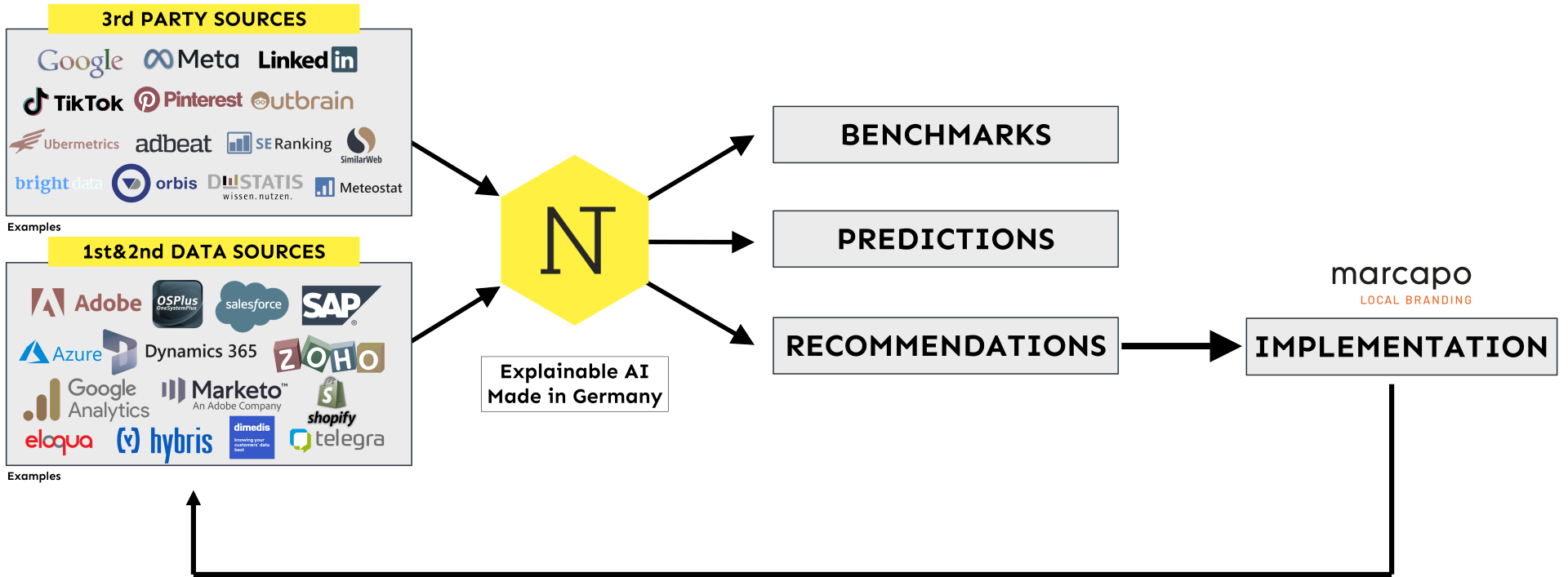 marcapo NEUTRUM Flywheel