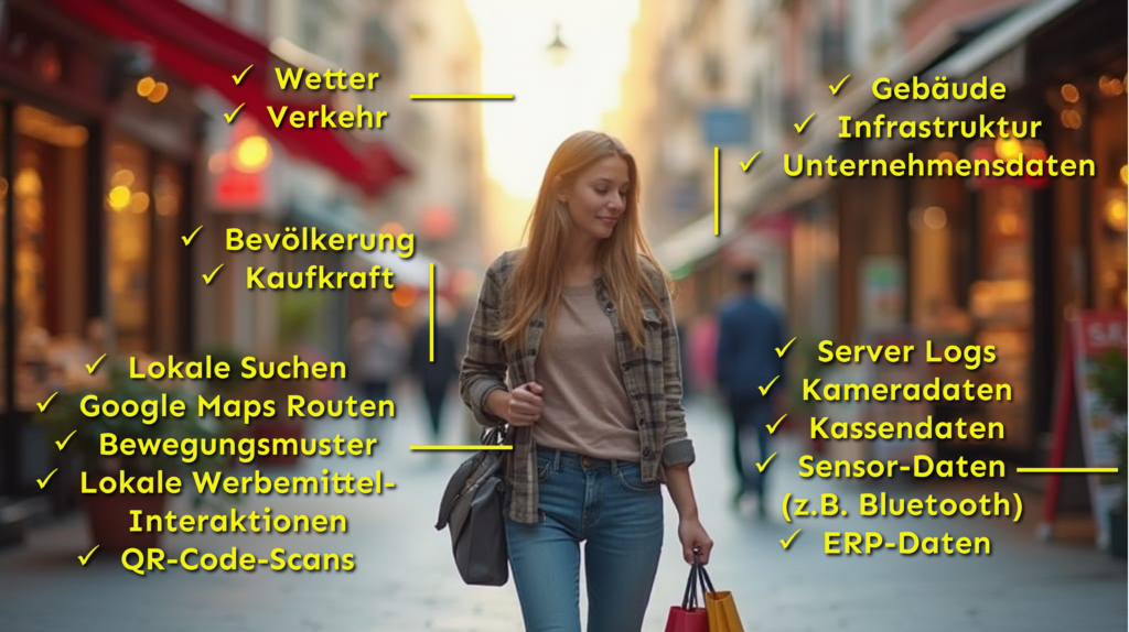 Physische Umwelt als Datenquelle
